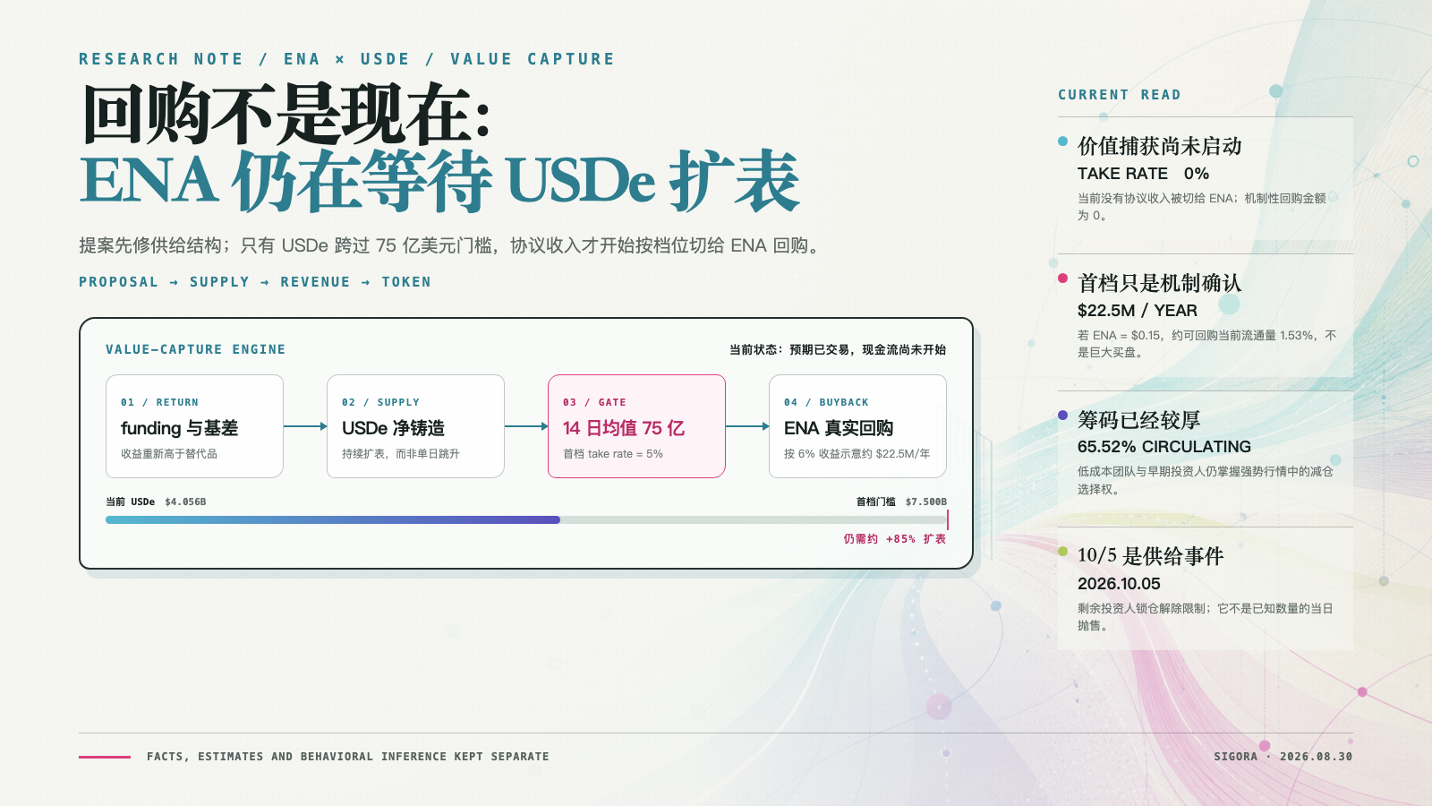 ENA 仍在等待 USDe 扩表：提案、75 亿美元门槛、价值捕获与筹码结构