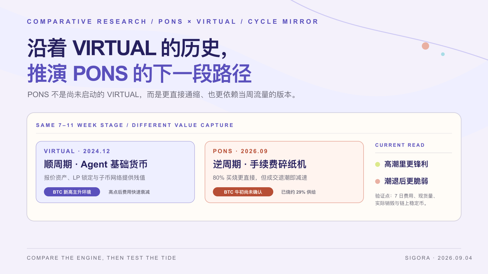 沿着 VIRTUAL 的历史,推演 PONS 的下一段路径